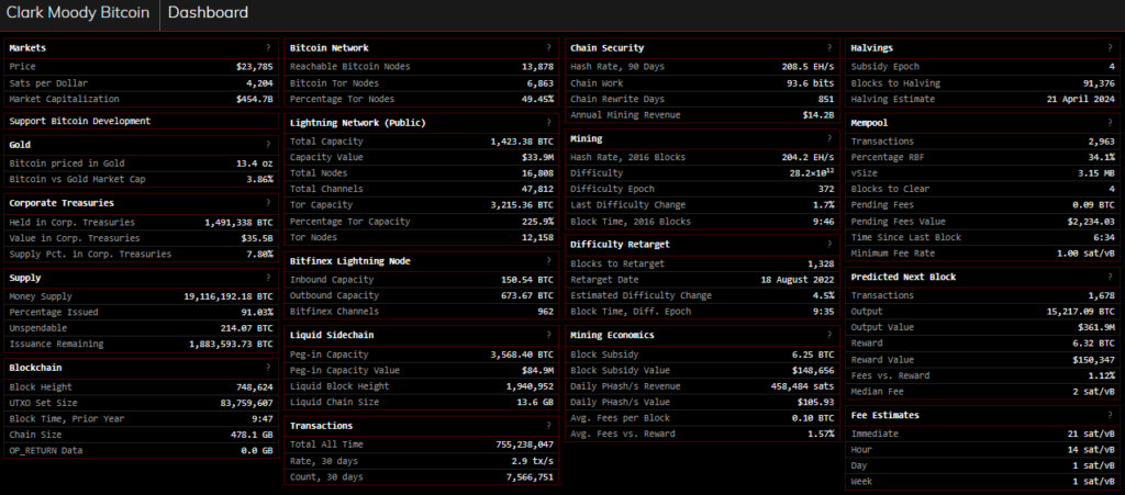 Clark Moody Dashboard